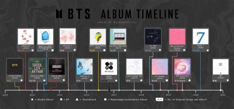bts info page