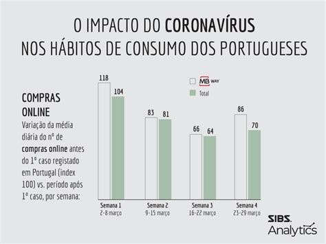 SIBS Analytics O impacto do coronavírus no consumo Better Dreams Ahead