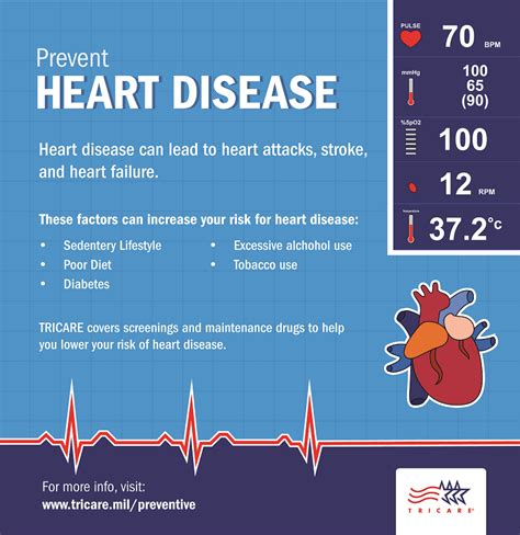 Prevent Heart Disease 2019 Health Mil