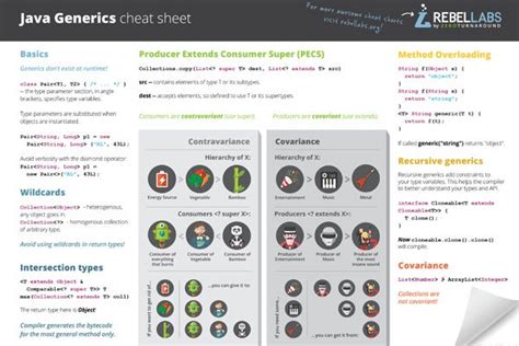 Java Generics Cheat Sheet Jrebel And Xrebel By Perforce