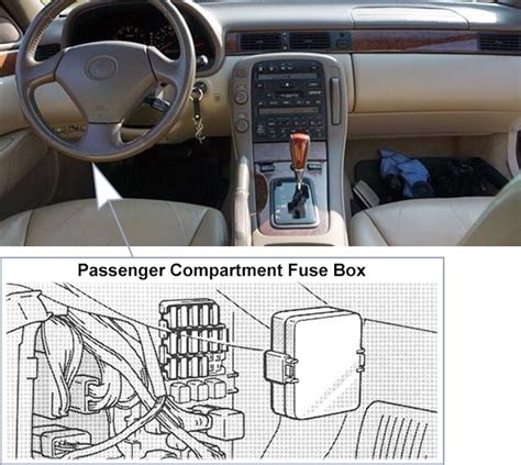 Fuse Box Diagrams Lexus Sc300 And Sc400 Z30 1997 2000