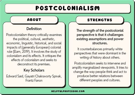 Postcolonialism Theory Definition Examples Criticisms 2025