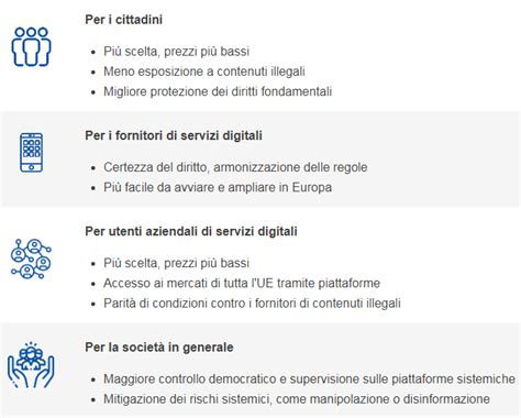 Servizi E Mercati Digitali In Arrivo La Stretta Normativa Dellue