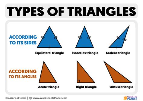 What Is A Triangle