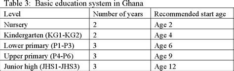 Table 3 From Language Use In Winneba Some Preliminary Observations 1