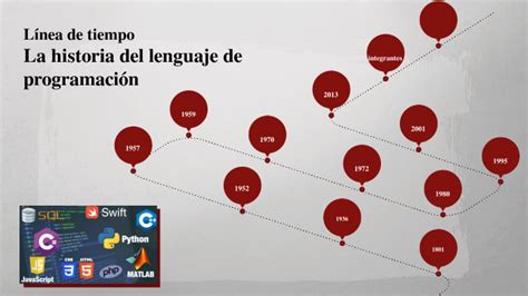 Línea de Tiempo Lenguajes de Programación by Adelaida Tez on Prezi