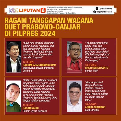 Infografis Wacana Duet Prabowo Subianto Dan Ganjar Pranowo Di Pilpres