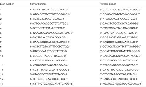 Table 1 from Mutation analysis of the CHK 2 gene in breast carcinoma ...