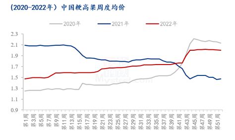 Mysteel：高粱2022年市场回顾与2023年展望（综合篇）白酒新浪财经新浪网