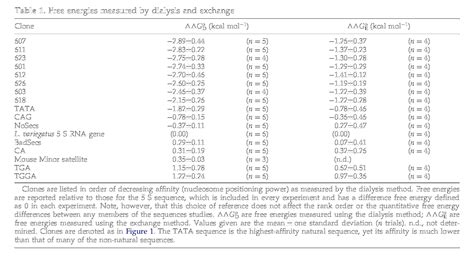 thermodynamics - What does these $\Delta \Delta G$ numbers signify ...