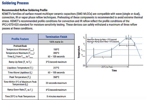 How To Read A Capacitor Data Sheet