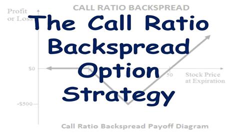 Call Ratio Backspread Option Strategy Rating ★★★★ Youtube