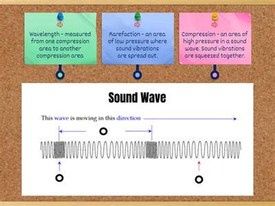 Sound wave diagram - Teaching resources