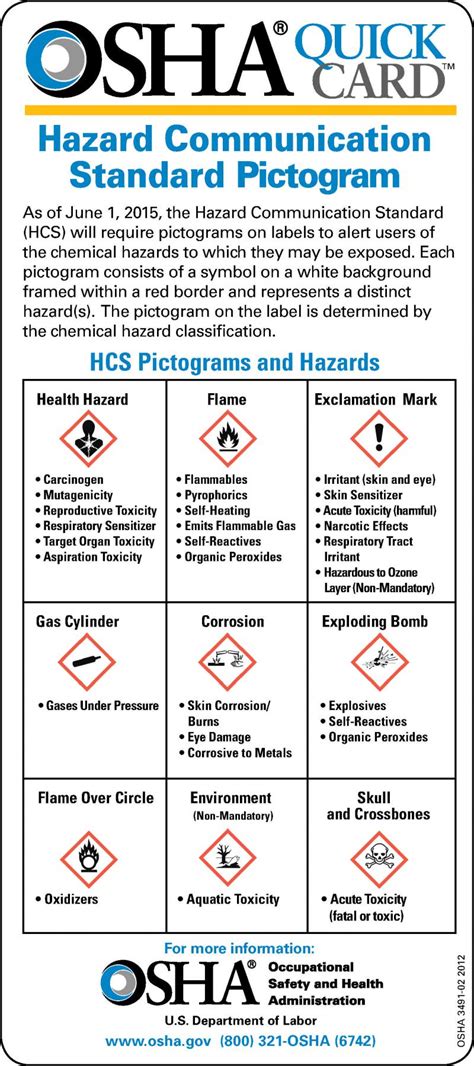 Houston Chem Safe Inc Hcs Supplies Osha Hazcom 2012 And Ghs Compliant