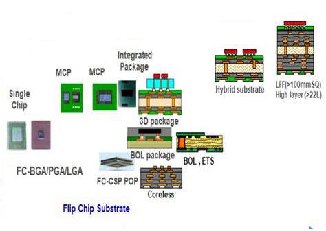 Silicon circuit solutions