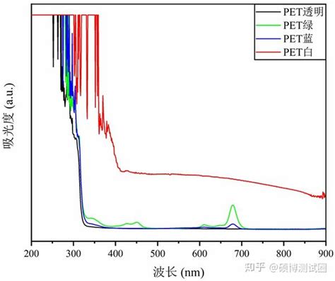 一文读懂分子结构测定的光谱法之紫外 可见吸收光谱一 知乎