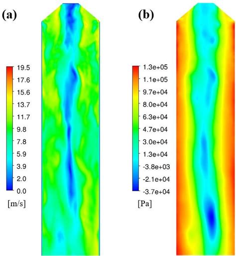 Depicts The Vorticity Contour On A Vertical Central Plane And The