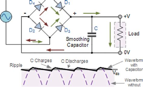 Circuit Diagram Of Full Wave Bridge Rectifier With Capacitor Filter