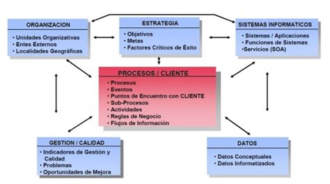 Arquitectura Empresarial Ecured