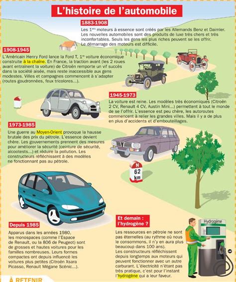 L Histoire De L Automobile