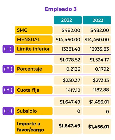 Tarifas Isr 2023 Sueldos Y Salarios Contadigital