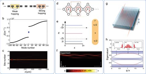 Light Dynamics In The D Topological Waveguide Arrays A Schematic