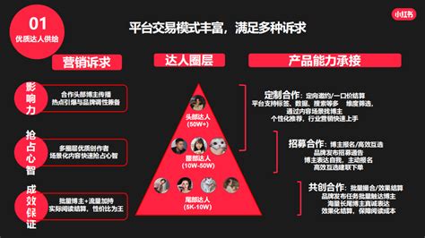 2022小红书品牌消费趋势小红书流行趋势洞察 8848SEO