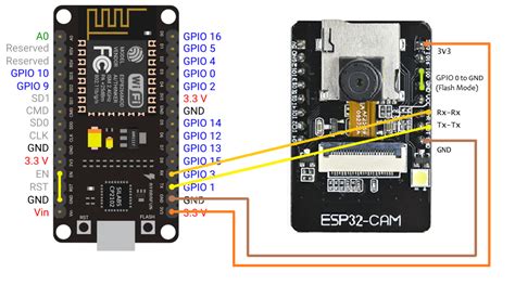 Diy Esp32 Cam Intruder Photo Capture And Alert System