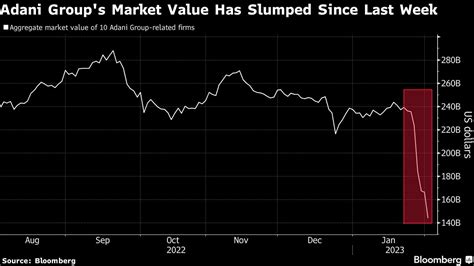 Adani Retira Venta De Us24000m En Acciones Y Crisis Se Agrava Infobae