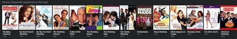 fotosaurus blog : Top 15 - Comedy Wedding Movies