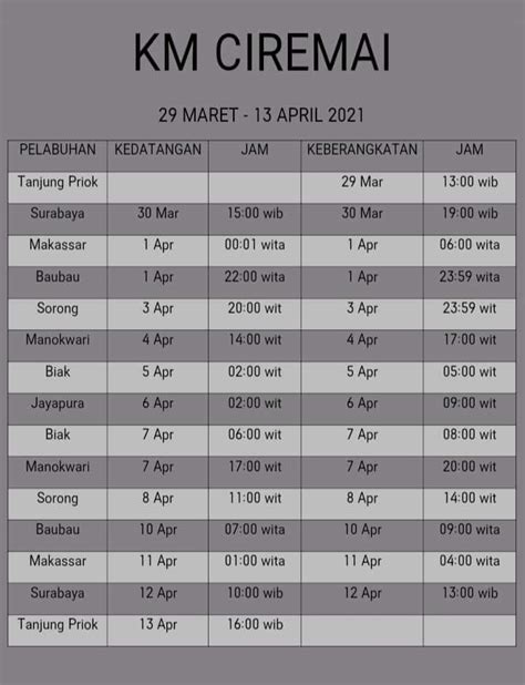 Jadwal Kapal Pelni Bulan April 2021 Homecare24