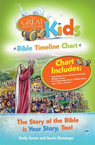 BIBLE TIMELINE FOR KIDS | BIBLE TIMELINE FOR KIDS