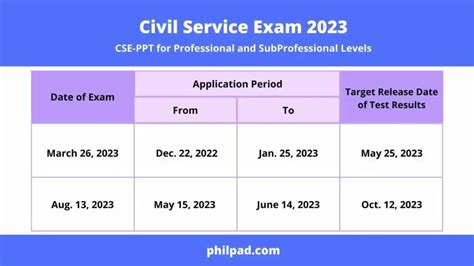 Civil Service Exam Schedule Professional And Sub Prof