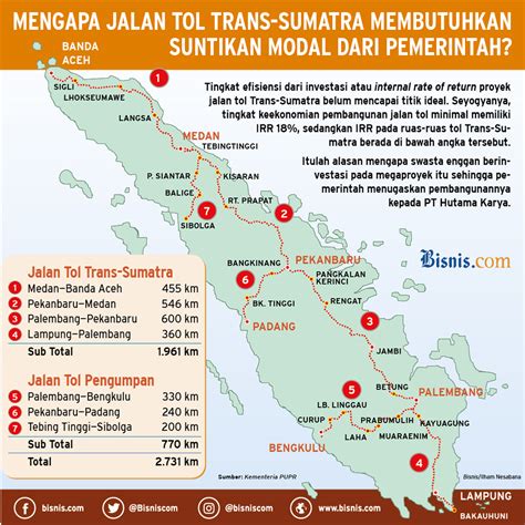 proyek tol palembang pekanbaru segera dibangun  kata hutama karya