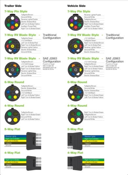 7 Pin Trailer Wiring Color Code 8 Pin Trailer Plug Wiring Di