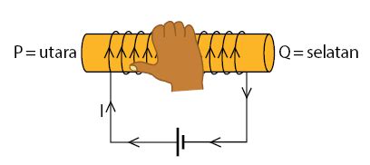 Cara Membuat Magnet Elektromagnet Menggosok Induksi