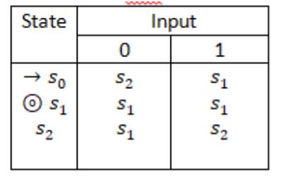 Solved Consider The Following Transitions Table For An Chegg