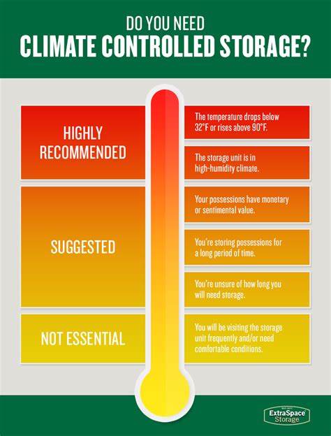 Wondering if climate controlled storage is right for you? Check out this infographic and follow ...