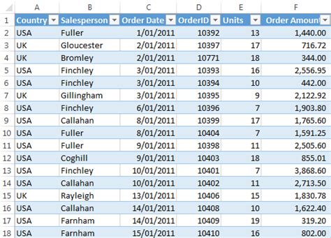 Excel Tabular Format