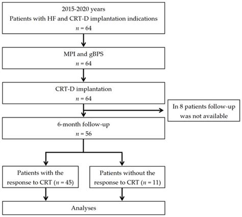 Jcm Free Full Text The Value Of Left Ventricular Mechanical