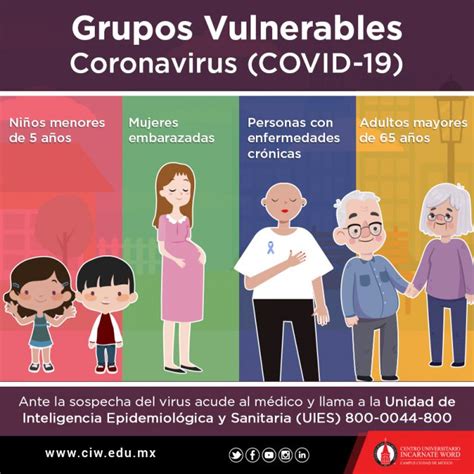 Qui Nes Son Los M S Vulnerables Ante El Coronavirus Covid