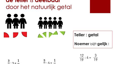 Breuken Delen Door Een Natuurlijk Getal Youtube