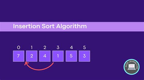 Insertion Sort Algorithm Algolesson Youtube