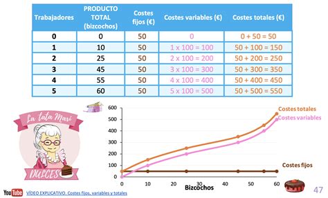 Injusticia Documento Lavandería a monedas como calcular los costos