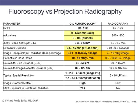 Introduction To Fluoroscopy Ppt Download