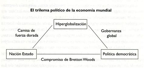 Rara Temporum La Falacia De Rodrik