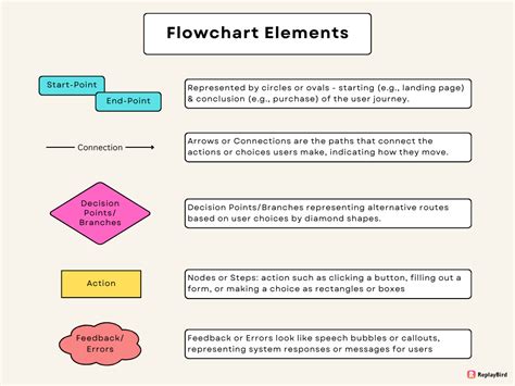 User Flows in User Experience (UX) Design - Complete Guide