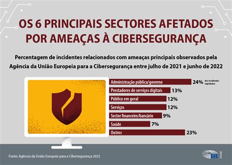 Tribunal de Contas Português e Instituições Congéneres da União