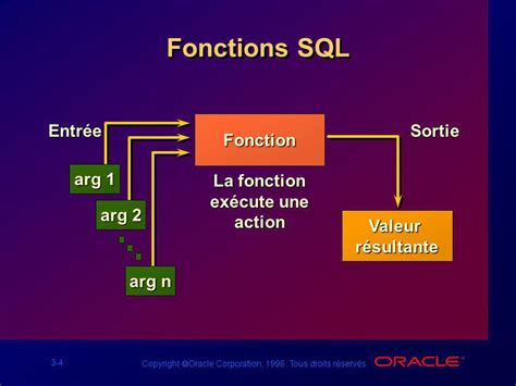 Fonctions Mono Ligne ppt télécharger