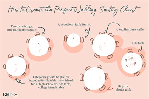 Wedding Seating Chart: Etiquette, Inspiration, and Tips